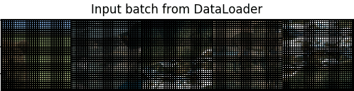 Pytorch DATA LOADING, BATCHING, and SHUFFLING input batch